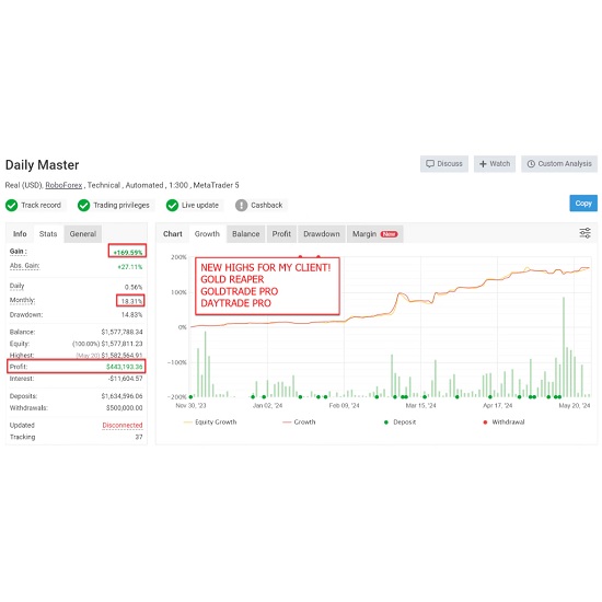 Gold Reaper EA, MetaTrader 4, XAUUSD trading, automated gold trading, forex EA, trading robot, breakout trading EA, risk management, MT4 expert advisor, gold trading strategy, profitable EA.